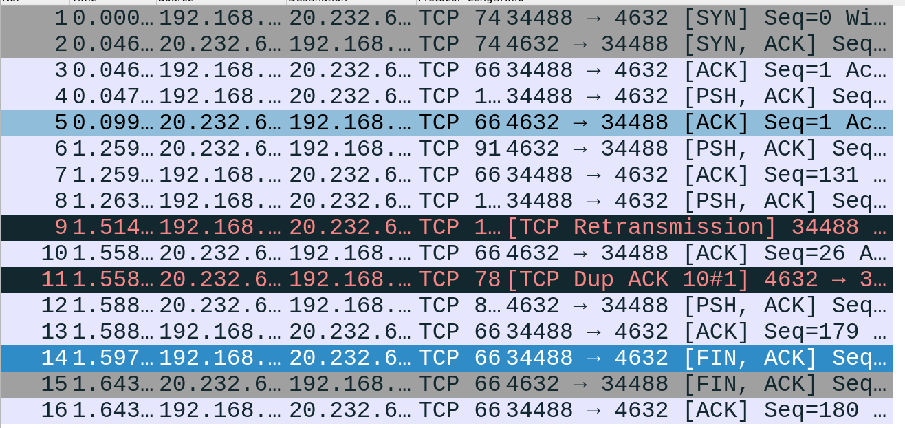 Wireshark shows only TCP packets